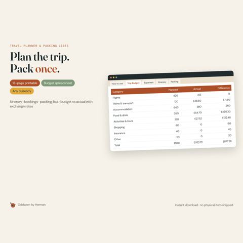Travel Planner & Packing List by Oddwren