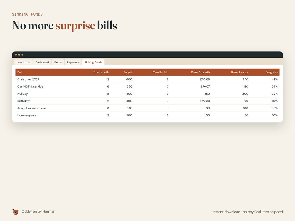 Debt Payoff & Sinking Funds Tracker 2027 — product preview 3
