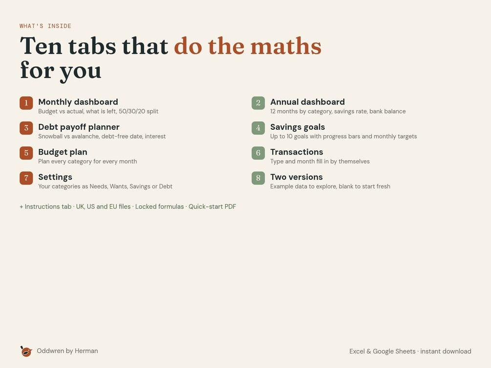Personal Budget 2027 — product preview 1