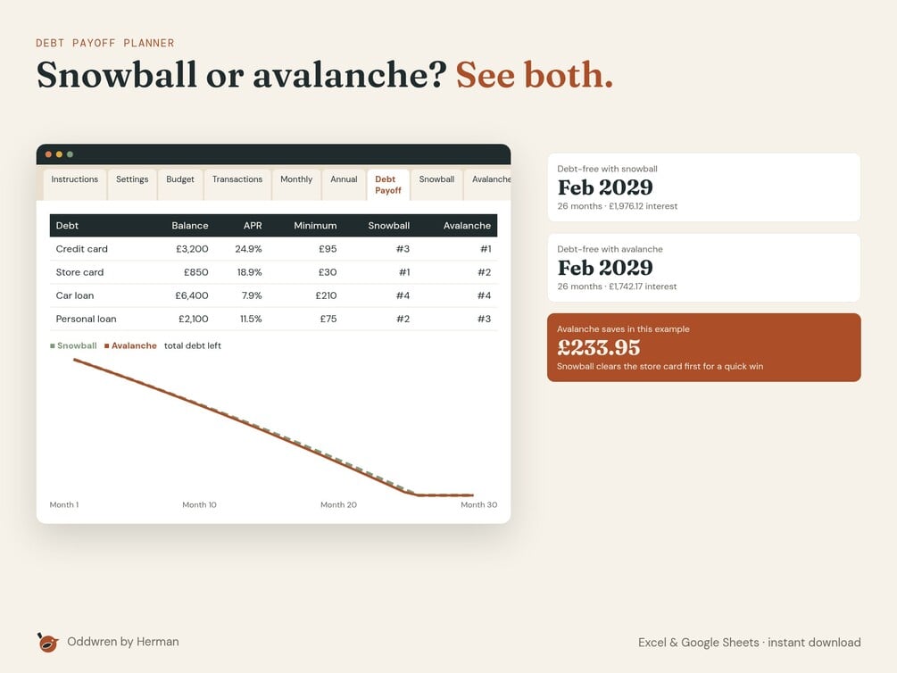 Personal Budget 2027 — product preview 2